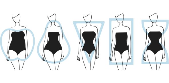 A Guide To Styling Tips For Every Body Type – Growoons